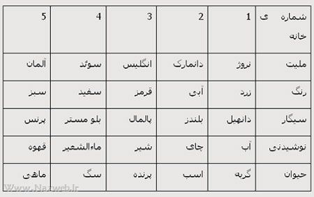 معمای جهانی انیشتن + پاسخ
