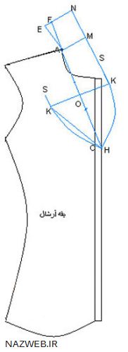 آموزش تصویری دوخت انواع یقه سرخود