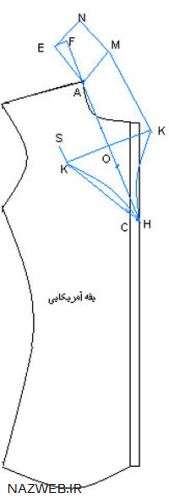 آموزش تصویری دوخت انواع یقه سرخود
