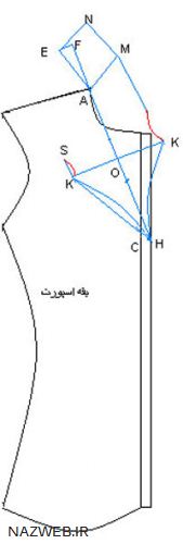 آموزش تصویری دوخت انواع یقه سرخود
