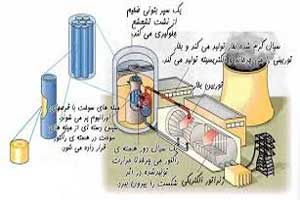 تولید جالب برق توسط شن و ماسه !! تولید جالب برق توسط شن و ماسه !!