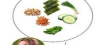 رژیم غذایی باورنکردنی خانم های ستاره + عکس