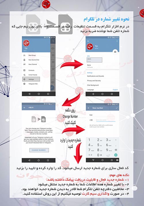 آموزش تصویری روش تغییر شماره در تلگرام
