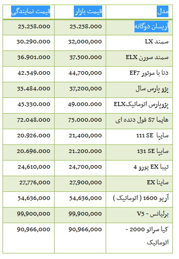 قیمت خودروهای داخلی در بازار ایران + جدول