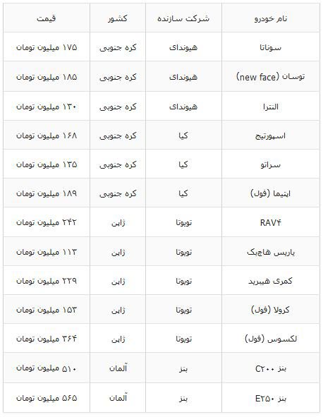 جدول جدیدترین قیمت خودروهای واردتی این هفته