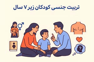 تربیت جنسی کودکان زیر 7 سال؛ راهنمای والدین آگاه و مسئول تربیت جنسی کودکان زیر 7 سال؛ راهنمای والدین آگاه و مسئول