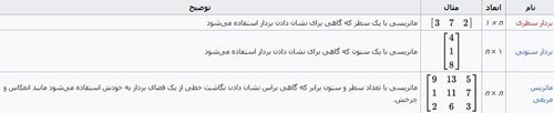 ماتریس چیست و چه کاربردی دارد