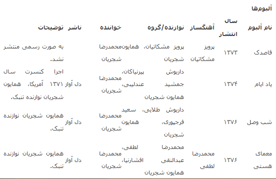 بیوگرافی همایون شجریان و همسرش + تصاویر