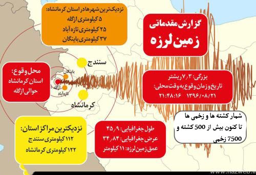 تصاویر آخر الزمان! تصاویر زلزله کرمانشاه چرا نگریم شیشه دلم صد تکه شد