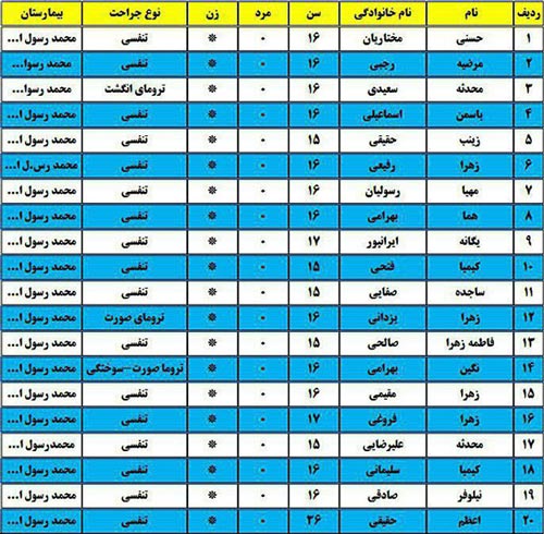 دختران مجروح انفجار در آزمایشگاه مدرسه اصفهان + اسامی