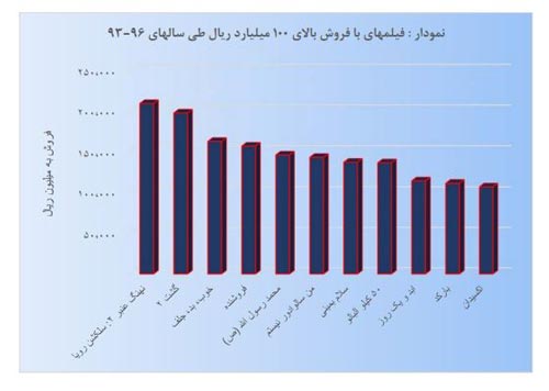 میلیاردهای سینمای ایران معرفی شدند + عکس