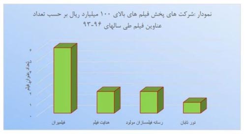 میلیاردهای سینمای ایران معرفی شدند + عکس