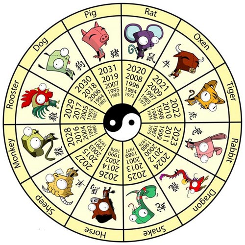 حیوان سال 97 / طالع بینی سال سگ