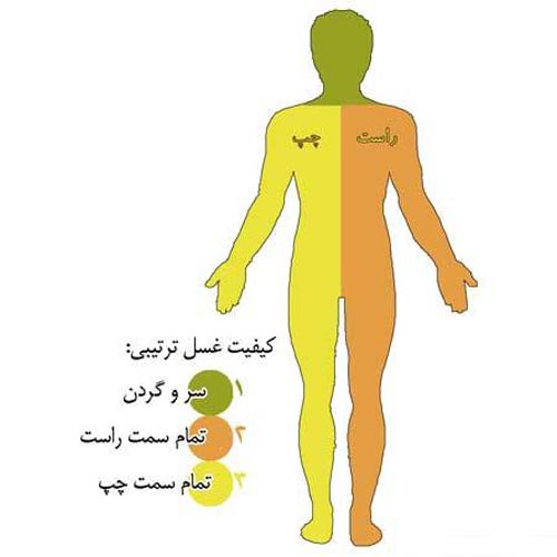 تمامی غسل های واجب خانم ها و روش انجام آن