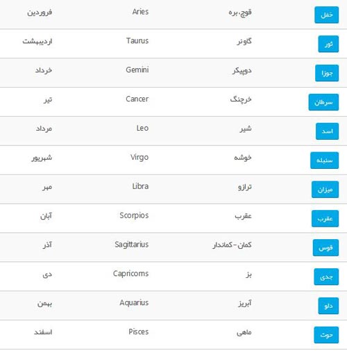 بهترین زن متولد کدام ماه است | شخصیت شناسی ازدواج