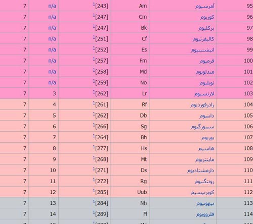 جدول تناوبی عناصر