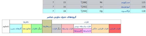 جدول تناوبی عناصر