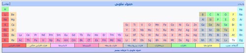 جدول تناوبی عناصر