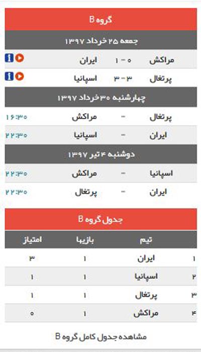آیا صعود از گروه مرگ برای ایران امکان دارد