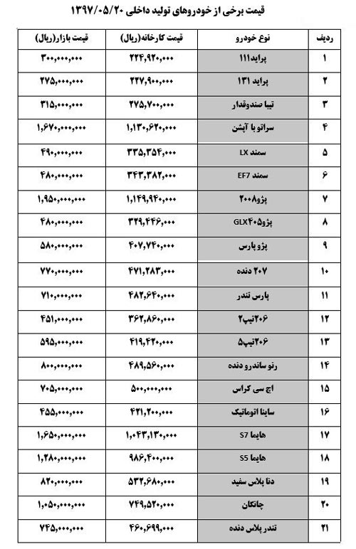 اخبار اقتصادی داغ و تکان دهنده ایران + اهم خبرها