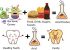 غذاهایی که باعث پوسیدگی دندان می شود