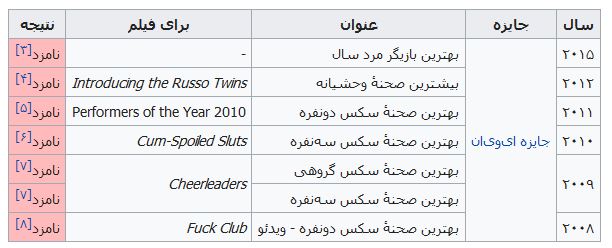 بیوگرافی سلطان پورن جانی سینز + تصاویر و فیلم ها