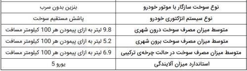 مشخصات ظاهری و فنی خودروی پژو 508 | نمای داخلی و بیرونی