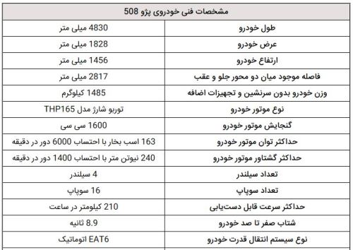 مشخصات ظاهری و فنی خودروی پژو 508 | نمای داخلی و بیرونی