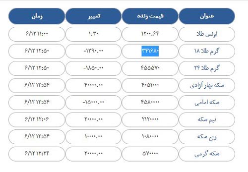 سکه شهریور رکورد زد | قیمت سرسام آور سکه و طلا