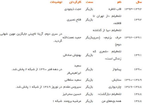 آزیتا لاچینی 3 همسر و 3 فرزندش را از دست داد | بیوگرافی عجیب آزیتا و همسرانش
