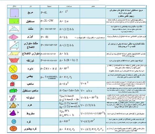 فرمول مساحت و محیط انواع اشکال ریاضی و هندسی