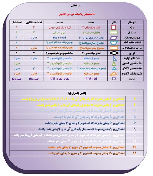 فرمول مساحت و محیط انواع اشکال ریاضی و هندسی