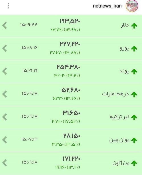 پر بازدیدترین فن پیج های بازیگران و چهره های مشهور کشور 301