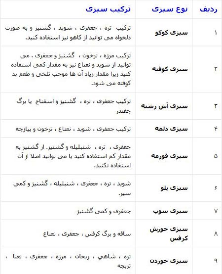 سبزهای ویژه خورش قورمه سبزی مجلسی + دستور تهیه و تزئین