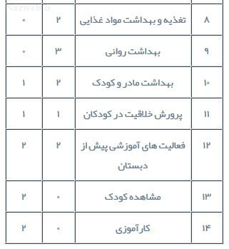 معرفی رشته کودکیاری؛ درآمد و بازار کار در ایران + شرایط تاسیس مهدکودک