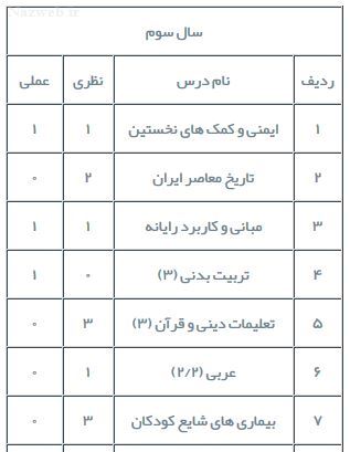 معرفی رشته کودکیاری؛ درآمد و بازار کار در ایران + شرایط تاسیس مهدکودک