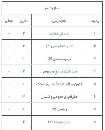 معرفی رشته کودکیاری؛ درآمد و بازار کار در ایران + شرایط تاسیس مهدکودک