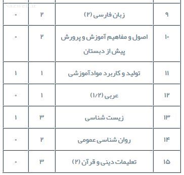 معرفی رشته کودکیاری؛ درآمد و بازار کار در ایران + شرایط تاسیس مهدکودک