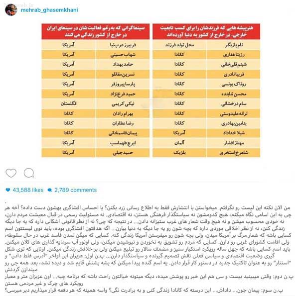 لیست دوتابعیتی سلبریتی های ایران جنجال آفرین شد + فیلم
