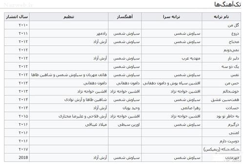 بیوگرافی جدید سیاوش شمس+ همسران و فرزند خوانده هایش