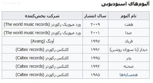 بیوگرافی جدید سیاوش شمس+ همسران و فرزند خوانده هایش