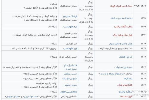 بیوگرافی جدید حسین محب اهری و همسرانش/ اقدام جنجالی همسر سابقش