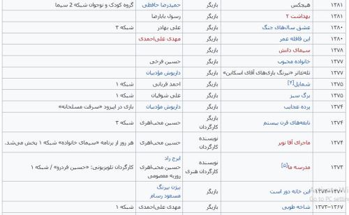 بیوگرافی جدید حسین محب اهری و همسرانش/ اقدام جنجالی همسر سابقش