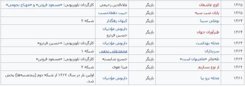 بیوگرافی جدید حسین محب اهری و همسرانش/ اقدام جنجالی همسر سابقش