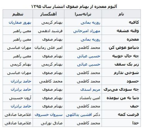 بیوگرافی جدید بهنام صفوی و همسرانش+ سلطان پاپ ایران