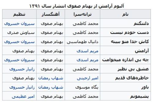 بیوگرافی جدید بهنام صفوی و همسرانش+ سلطان پاپ ایران