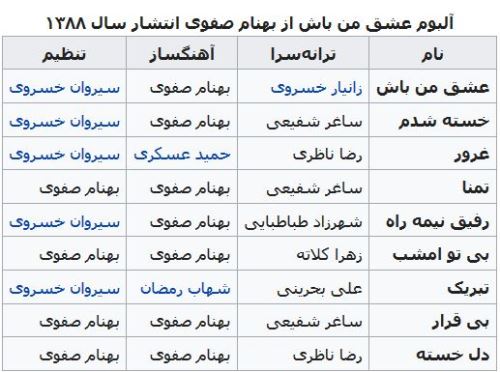 بیوگرافی جدید بهنام صفوی و همسرانش+ سلطان پاپ ایران