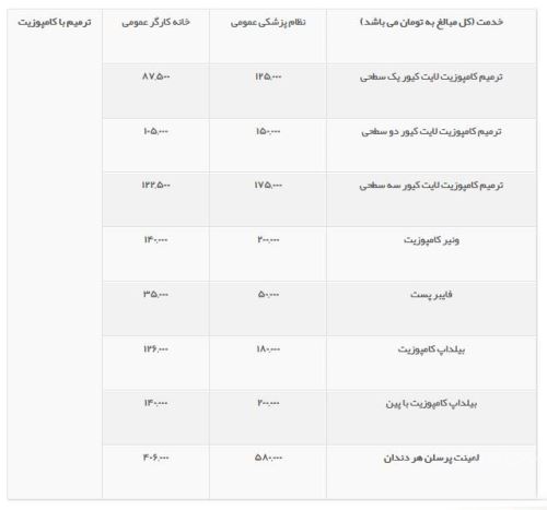 لمینت دندان چیست؛ تفاوت لمینت سرامیکی و کامپوزیتی