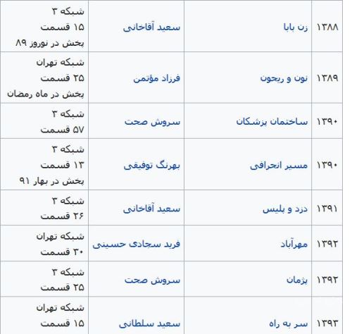 بیوگرافی جدید شقایق دهقان و همسرانش + تصاویر
