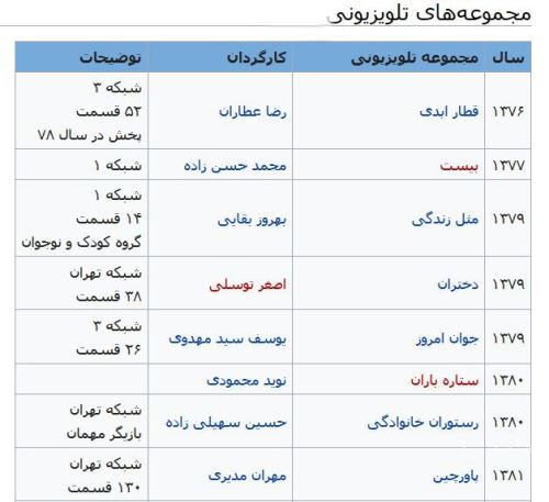 بیوگرافی جدید شقایق دهقان و همسرانش + تصاویر